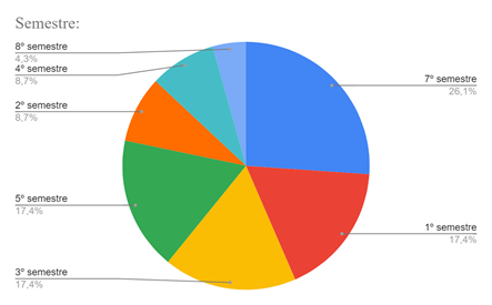Gráfico