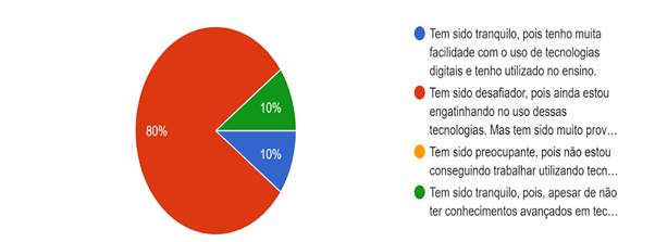 Gráfico de respostas do Formulários Google. Título da pergunta: Como tem sido para você neste momento pandêmico lecionar remotamente, a partir do uso de diferentes tecnologias digitais?. Número de respostas: 10 respostas.