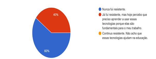 Gráfico de respostas do Formulários Google. Título da pergunta: Sobre resistência no uso de tecnologias digitais no ensino, em qual das opções abaixo você se encaixa?. Número de respostas: 10 respostas.